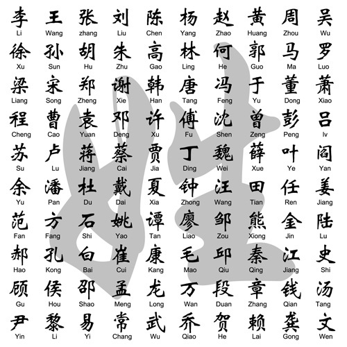 Chinese names jpg