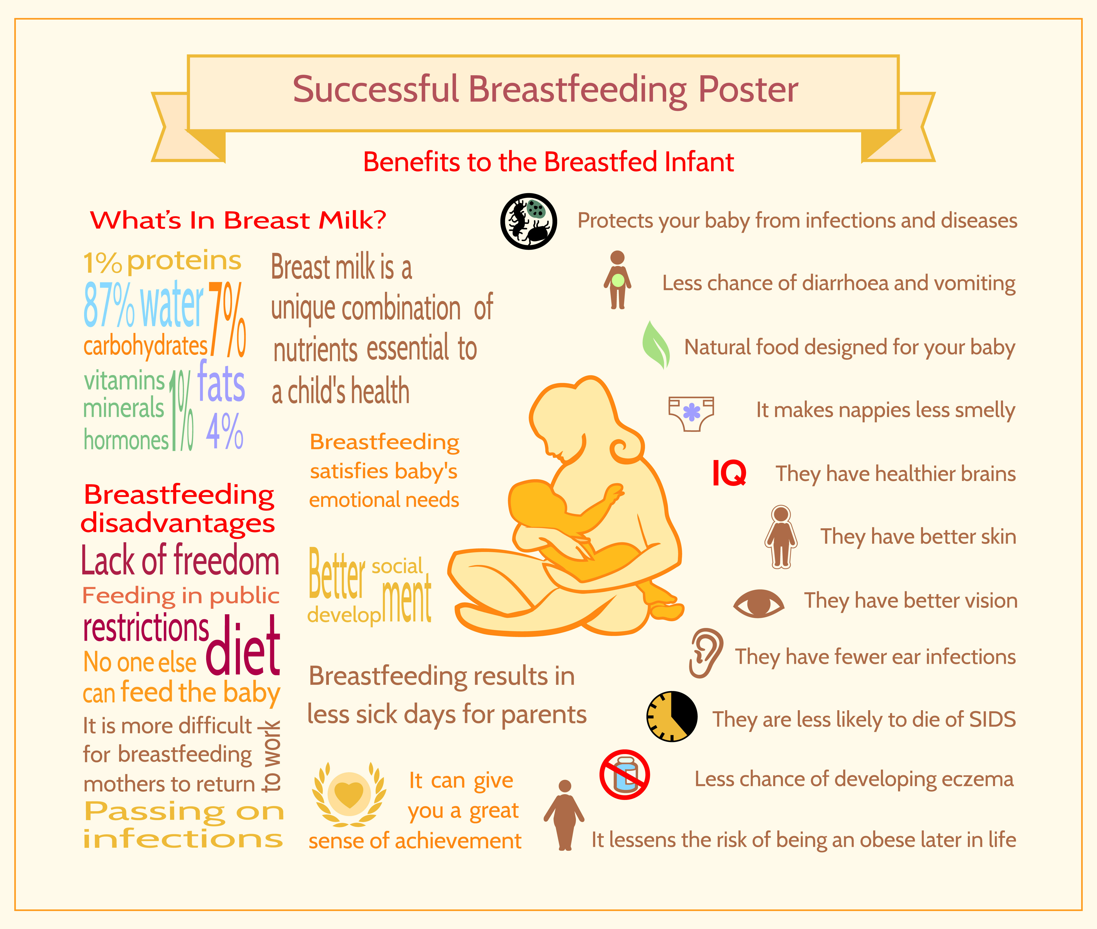  there are many health benefits of breast milk for baby which include a strong immune system, better brain and vision. 