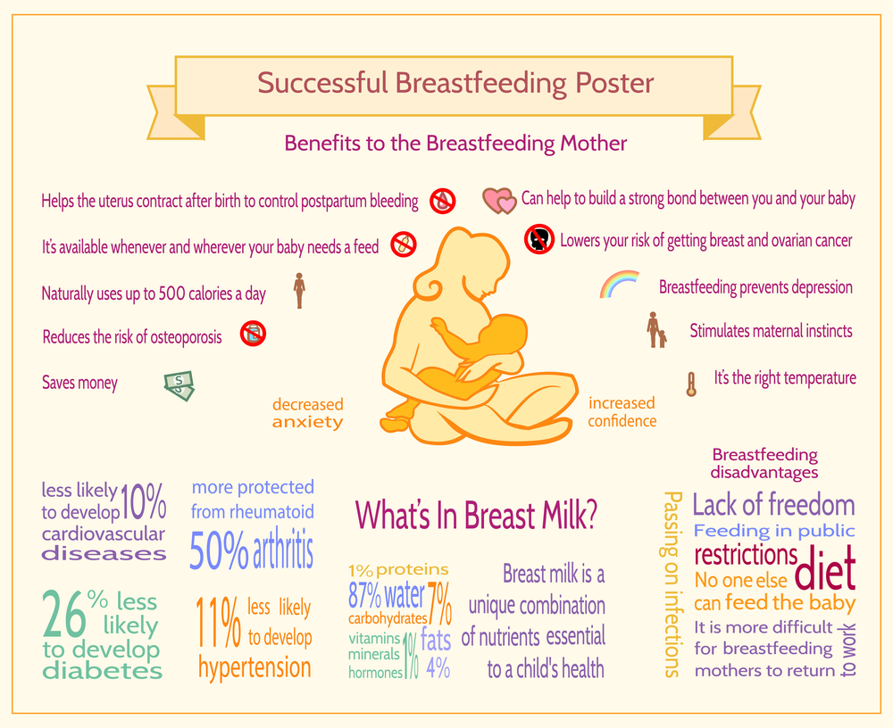 breastfeeding benefits for mothers health