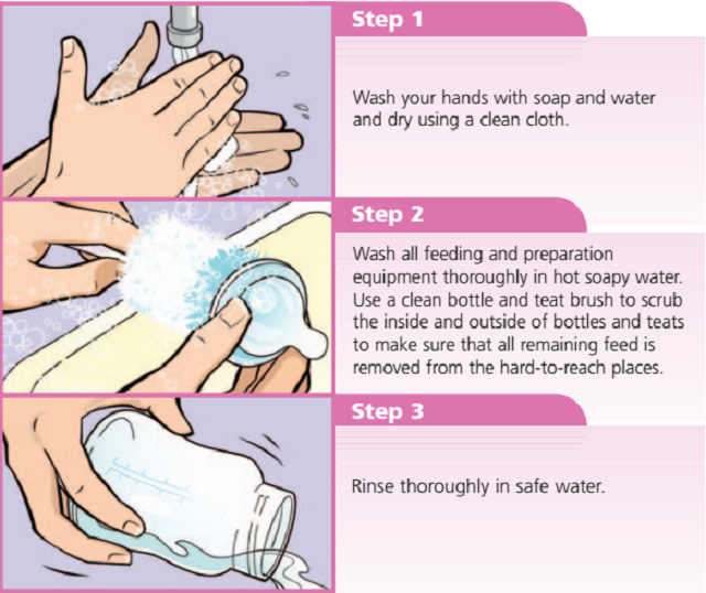 How To Prepare Formula For Bottle Feeding At Home