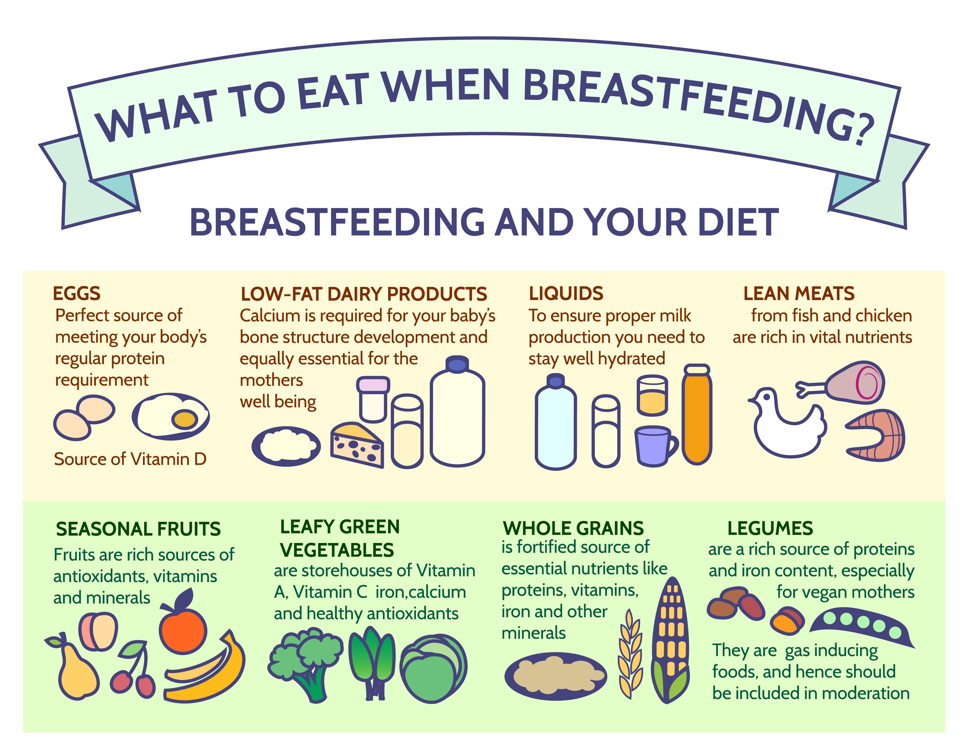 What To Eat When Breastfeeding 