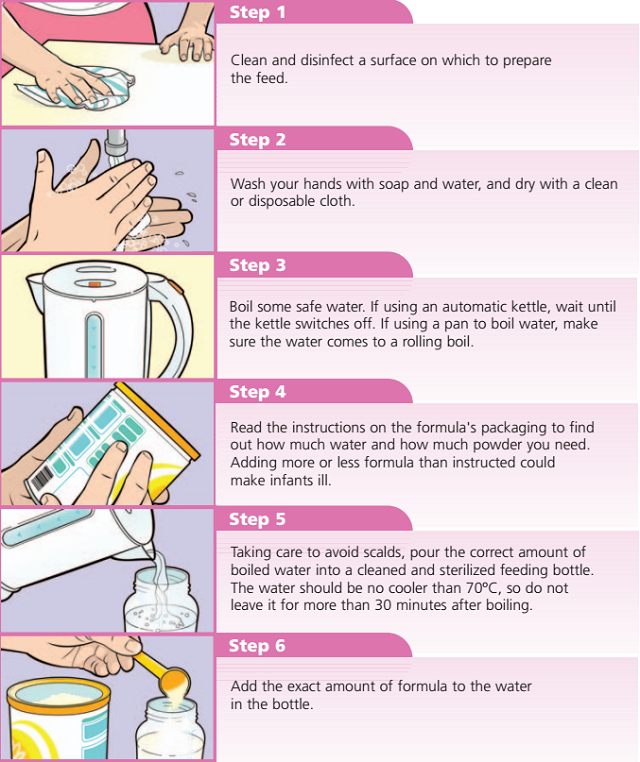 How To Prepare Formula For Bottle Feeding At Home